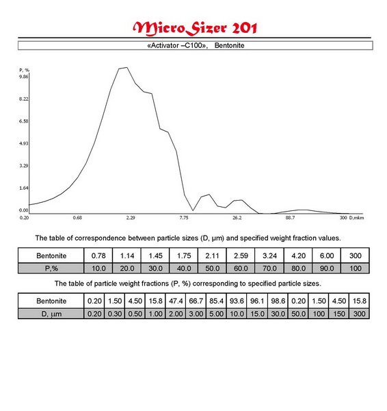 Distribution curves and tables of correspondence D (m) and P (%) of materials