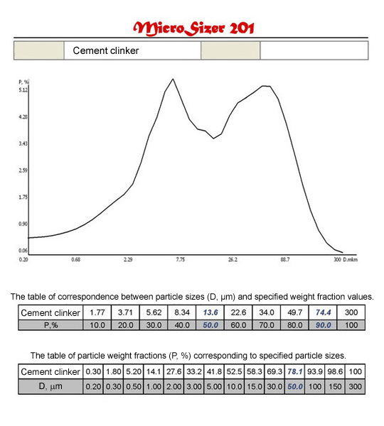 Distribution curves and tables of correspondence D (m) and P (%) of materials